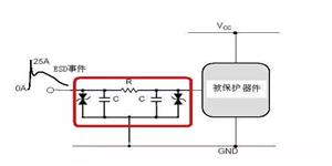 電路級ESD防護(hù)方法有哪些？