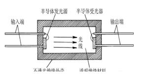 PC817C光耦的主要作用有哪些？