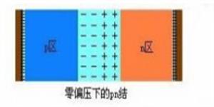 發(fā)光二極管為什么會發(fā)光？