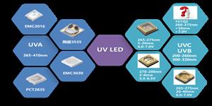 2021年富匯大宇代理天電光電全產(chǎn)品布局。